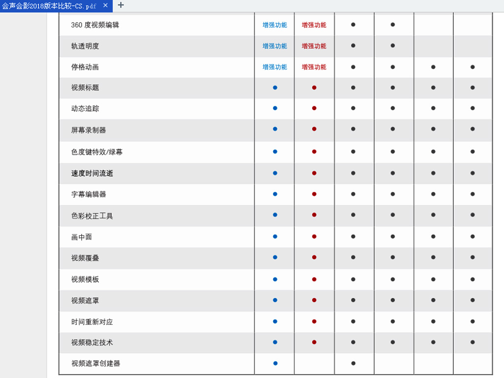 会声会影2018版本比较-2.jpg