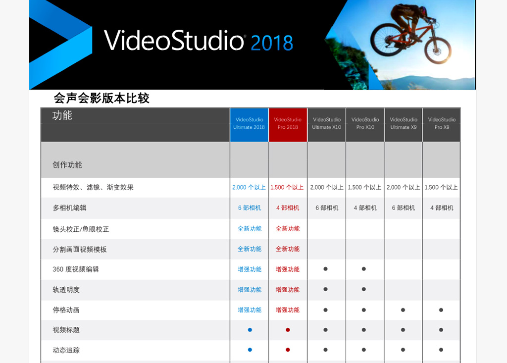 会声会影2018版本比较-1.jpg