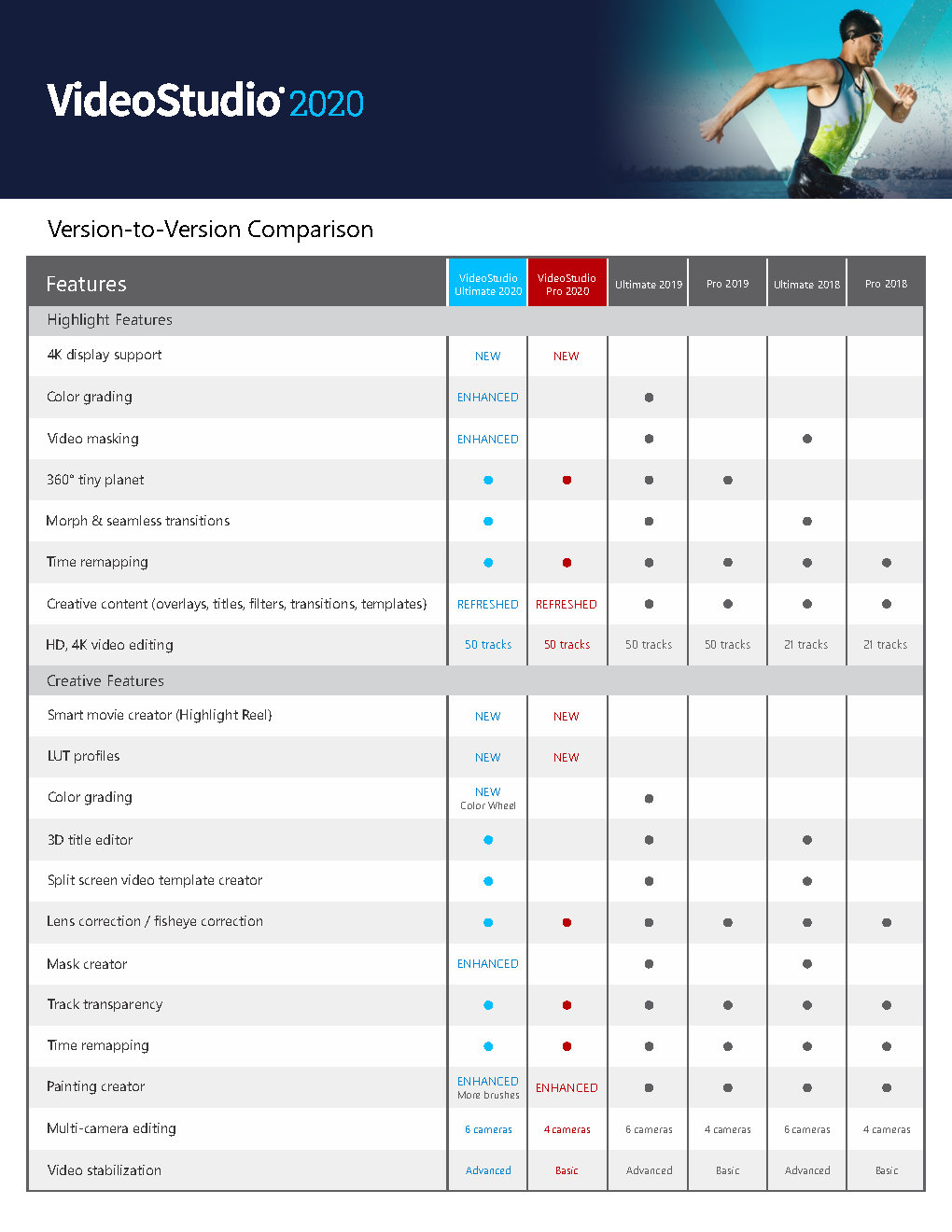 VS2020 V2V matrix_EN-letter-FIN_Page1.jpg