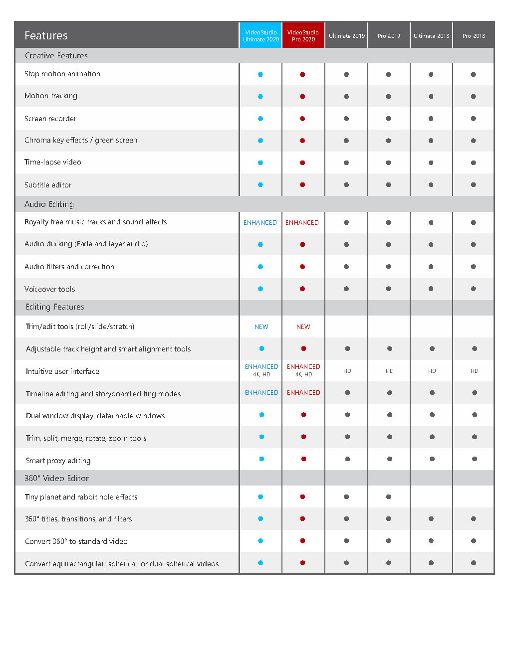 VS2020 V2V matrix_EN-letter-FIN_Page2.jpg