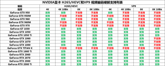 英伟达显卡对H256的支持列表.jpg